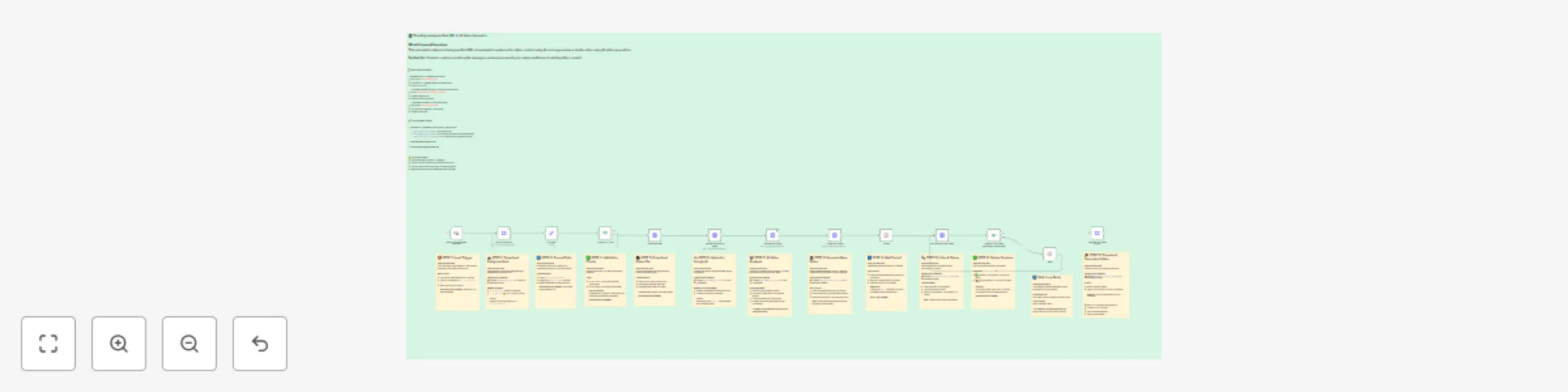 Workflow preview: Recreate Instagram reels with Gemini 2.0 analysis & minimax video generation