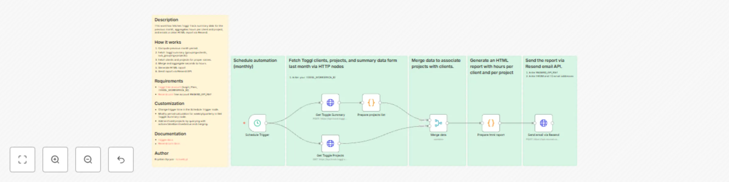 Workflow preview: Send monthly Toggl time tracking summary via Resend email