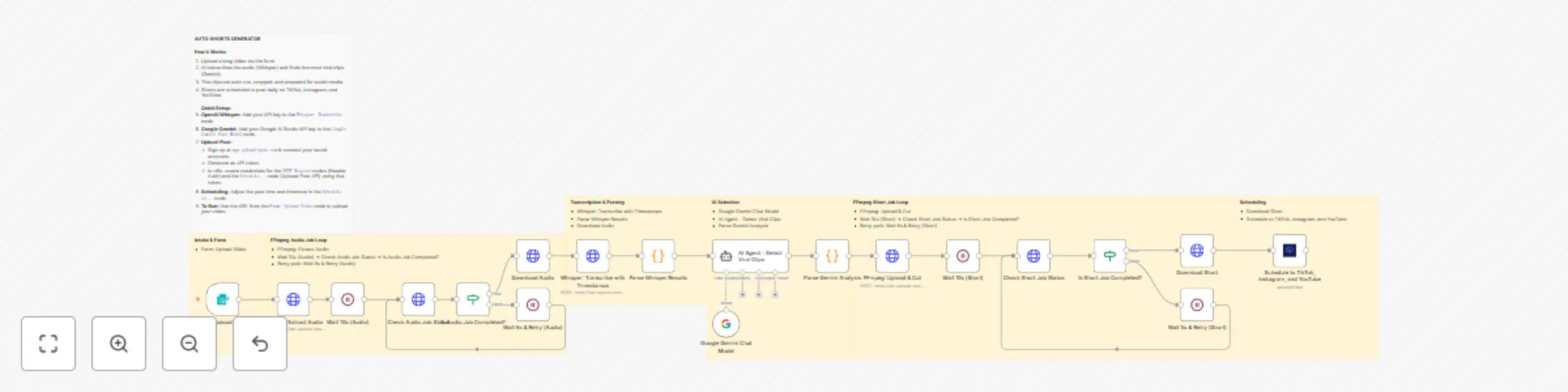 Workflow preview: Transform long videos into viral shorts with AI and schedule to social media using Whisper & Gemini
