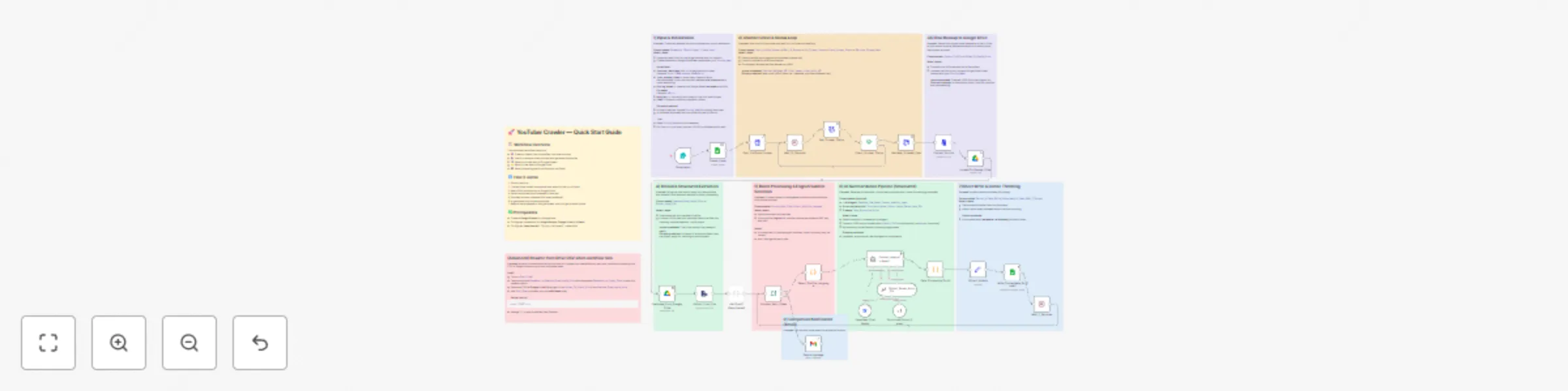 Workflow preview: Bulk YouTube channel content analysis with Apify & DeepSeek AI to Google Sheets