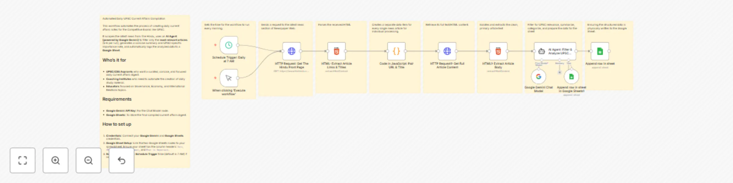 Workflow preview: Automated UPSC current affairs digest from The Hindu to Google Sheets with Gemini AI