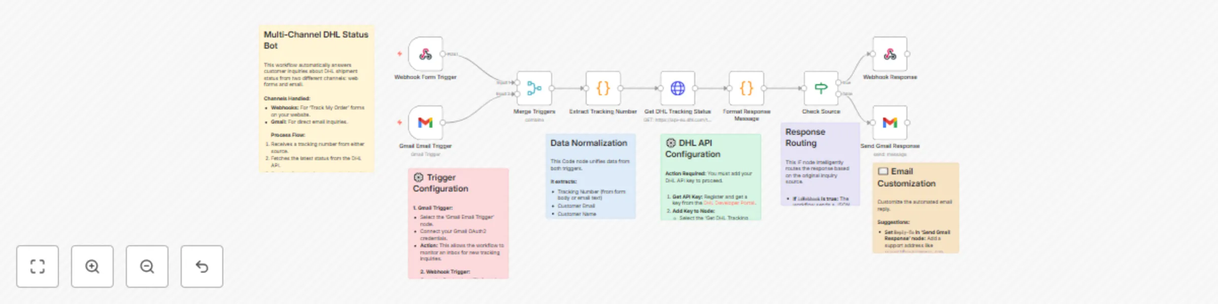 Workflow preview: Automated DHL shipment tracking bot for web forms and email inquiries