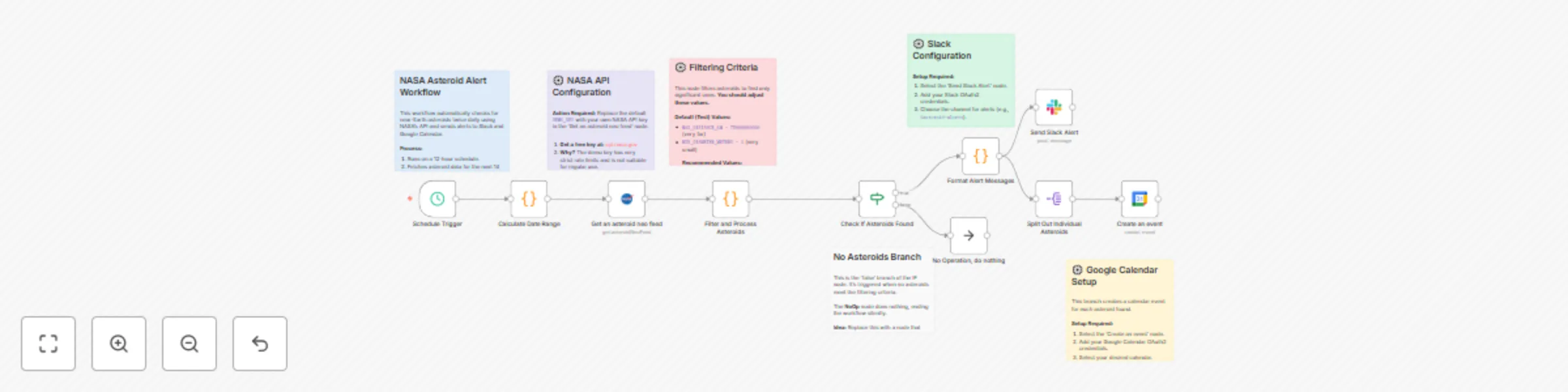 Workflow preview: Automated asteroid alerts with NASA API, Slack & Google Calendar