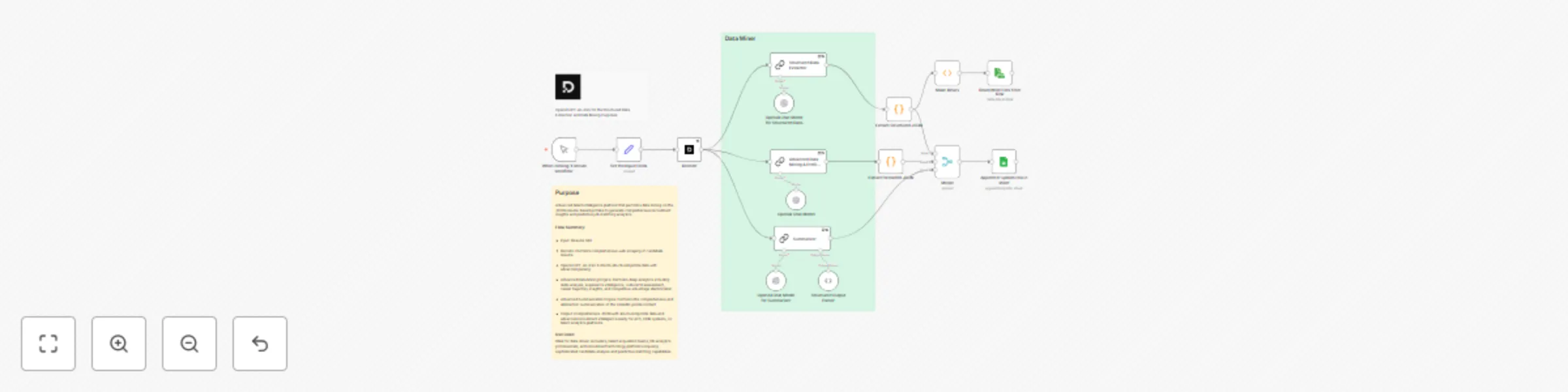 Workflow preview: Resume intelligence and data mining using Decodo with GPT-4o-mini