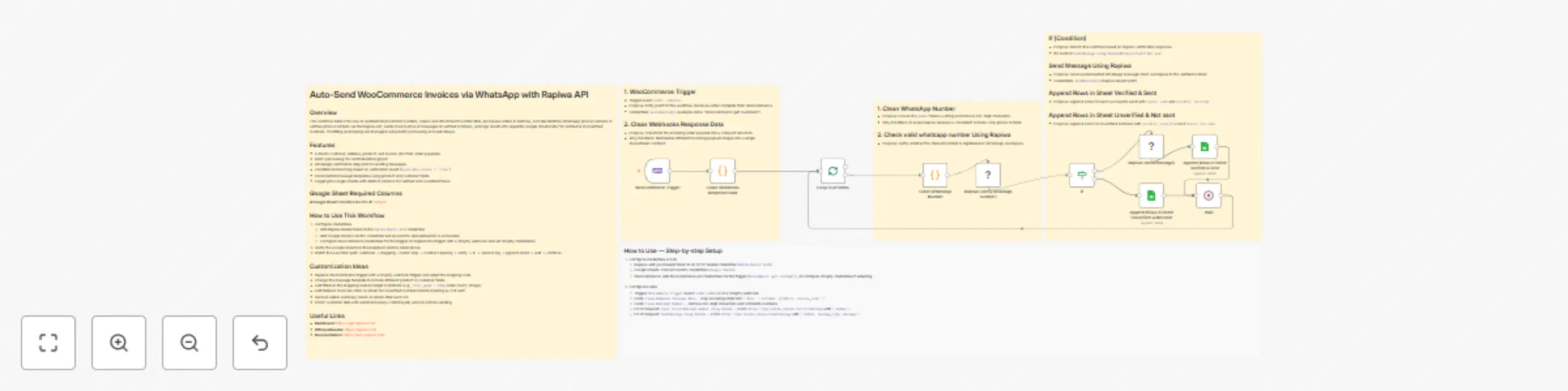 Workflow preview: Auto-send WooCommerce invoices via WhatsApp with Rapiwa API