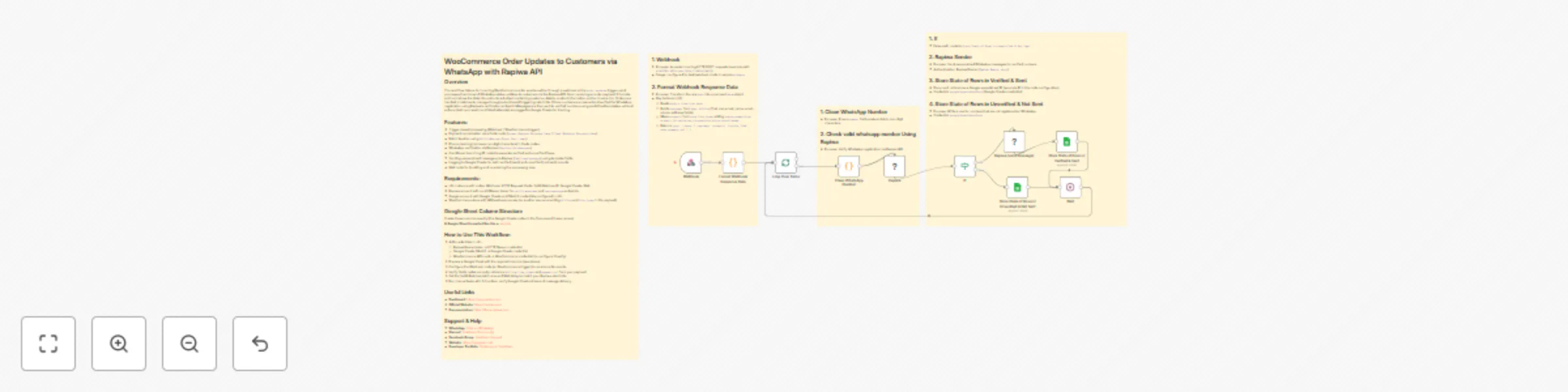 Workflow preview: WooCommerce order updates to customers via WhatsApp with Rapiwa API
