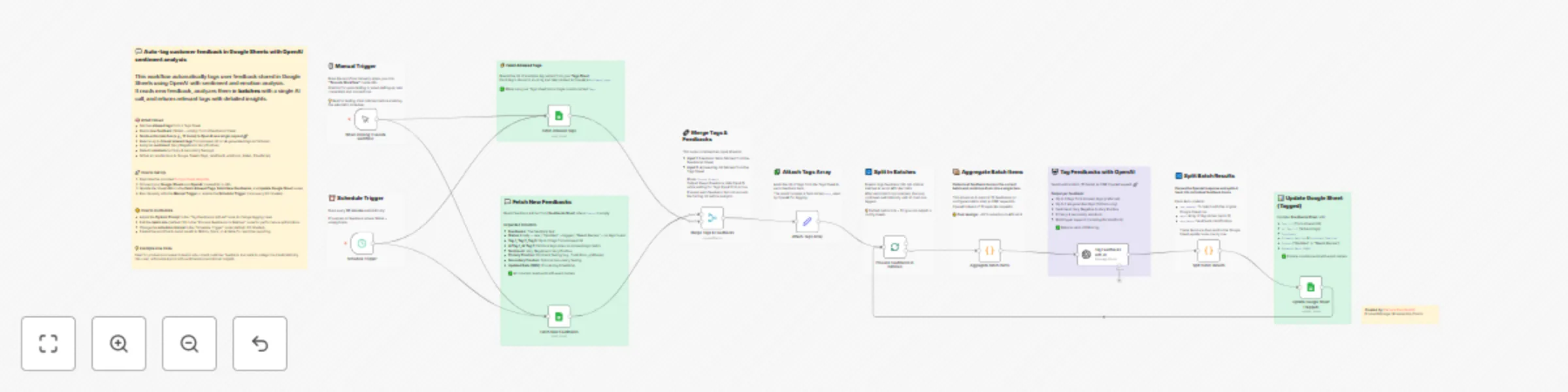 Workflow preview: AI automate UX feedback: Sentiment & emotion analysis in Google Sheets + OpenAI