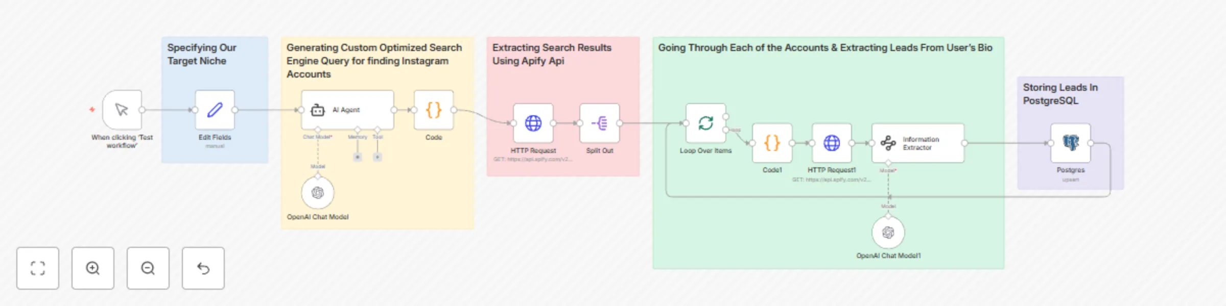 Workflow preview: Automate Instagram influencer lead collection with Apify, GPT and PostgreSQL