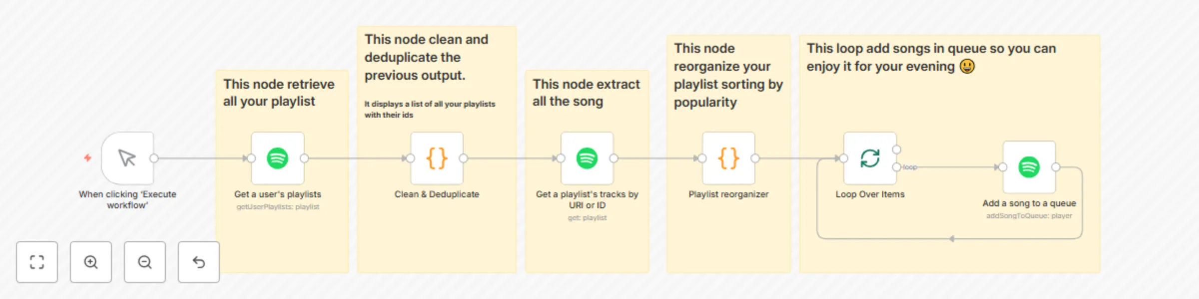 Workflow preview: Automated Spotify playlist organizer - sort and queue tracks by popularity