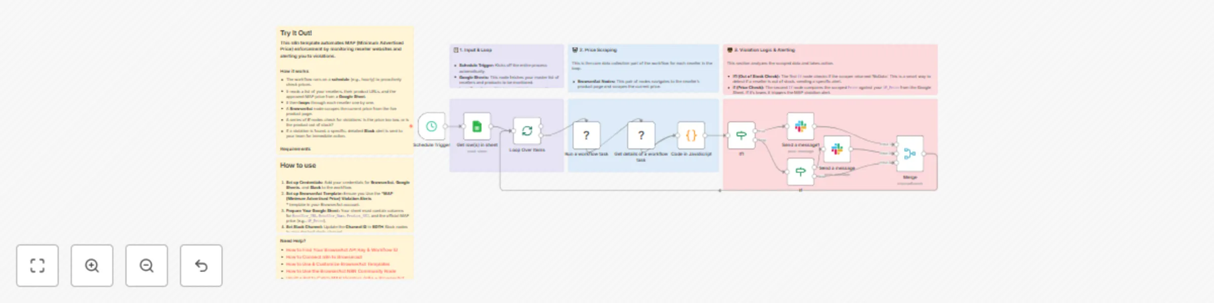 Workflow preview: Real-time MAP enforcement & price violation alerts using Google Sheets, BrowserAct & Slack
