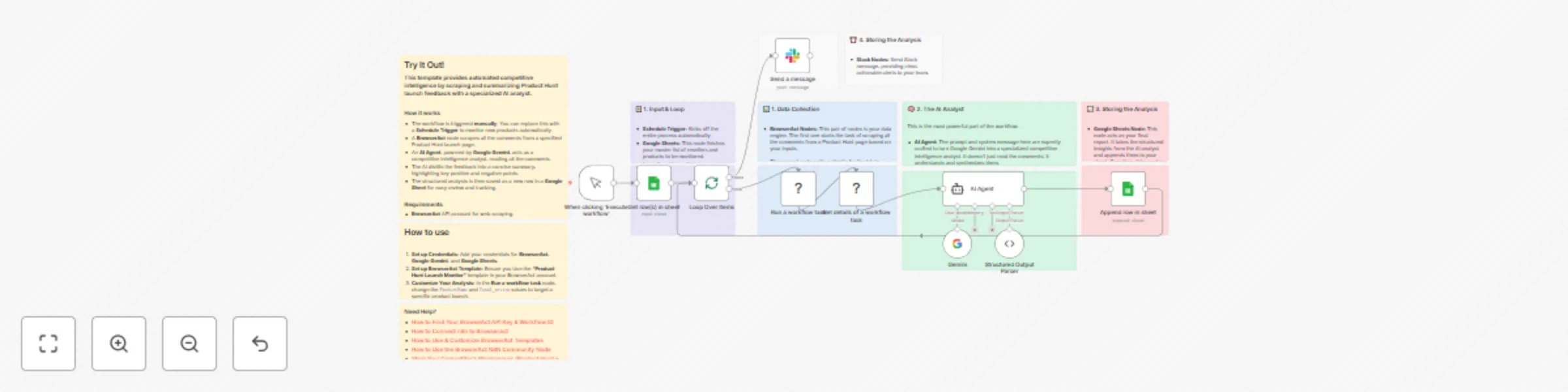 Workflow preview: Scrape & summarize Product Hunt feedback with BrowserAct & Gemini AI