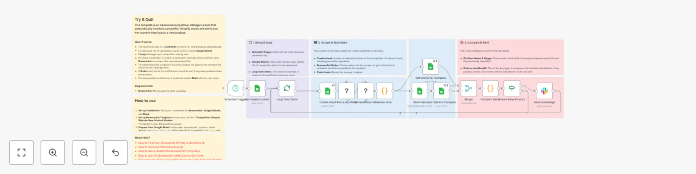 Workflow preview: Monitor Shopify stores for new products with BrowserAct and Slack alerts