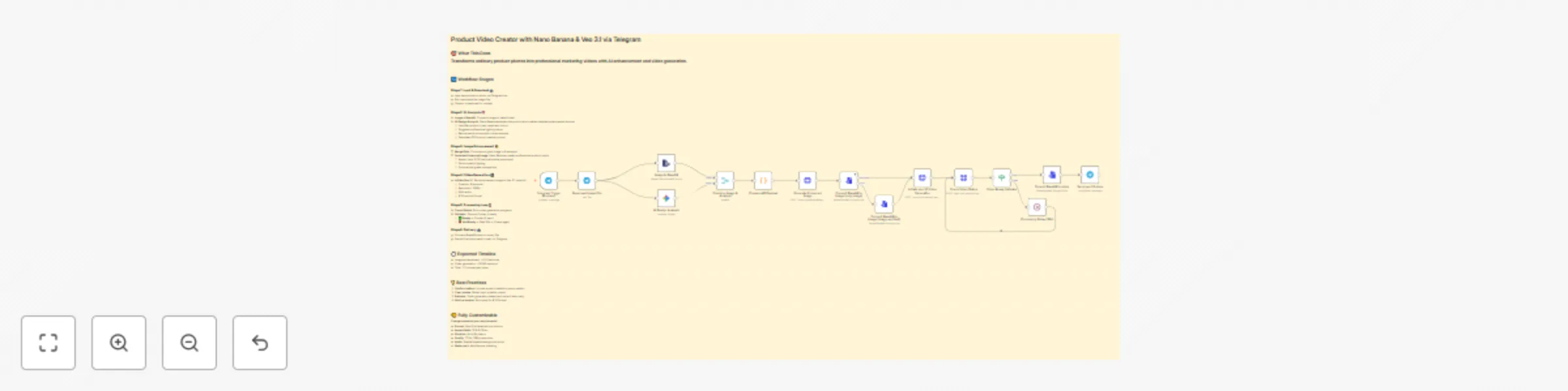Workflow preview: Product video creator with Nano Banana & Veo 3.1 via Telegram