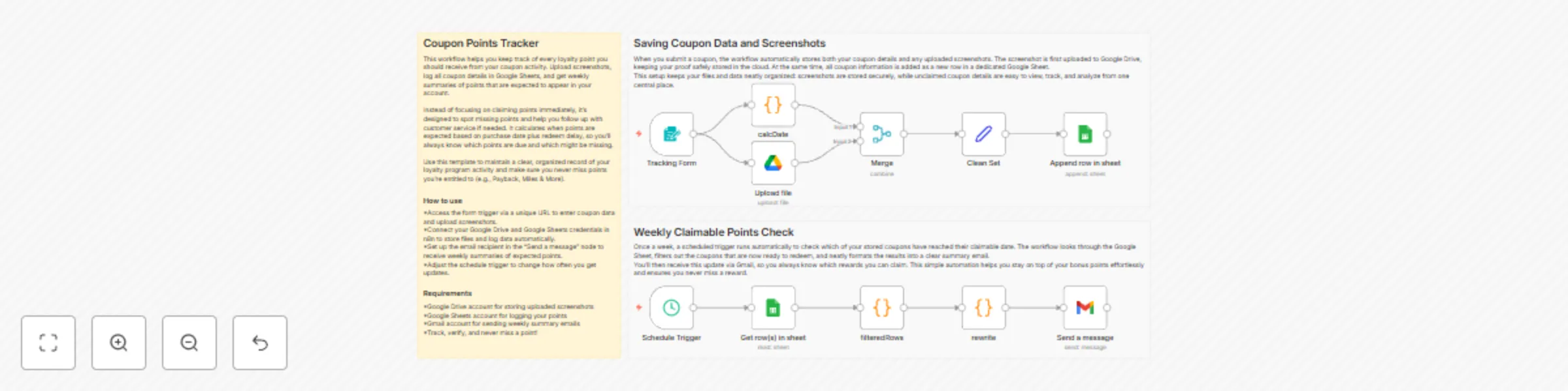 Workflow preview: Track coupon points with Google Sheets, Drive Storage, and Gmail weekly summary
