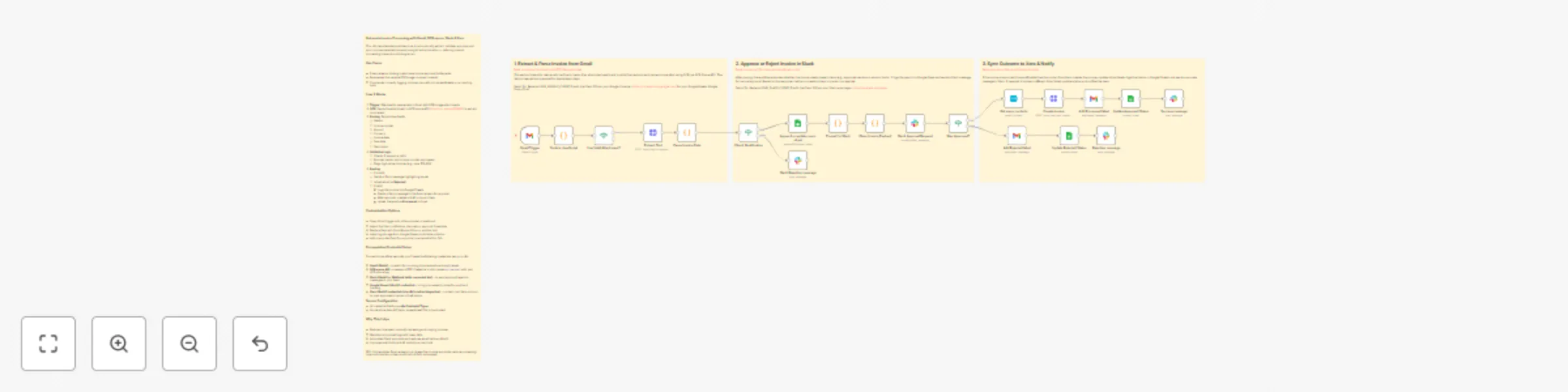 Workflow preview: Automate invoice processing with Gmail, OCR.space, Slack & Xero