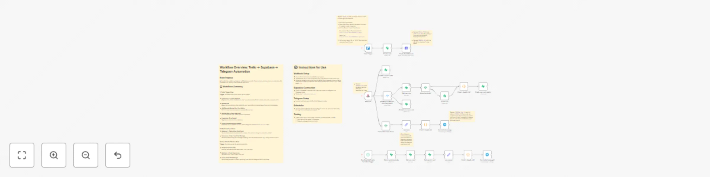 Workflow preview: Trello task management with Telegram notifications and Supabase database