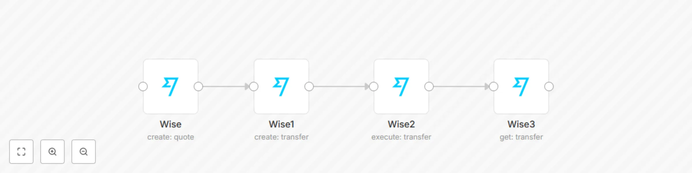 Workflow preview: Manage transfers automatically in Wise
