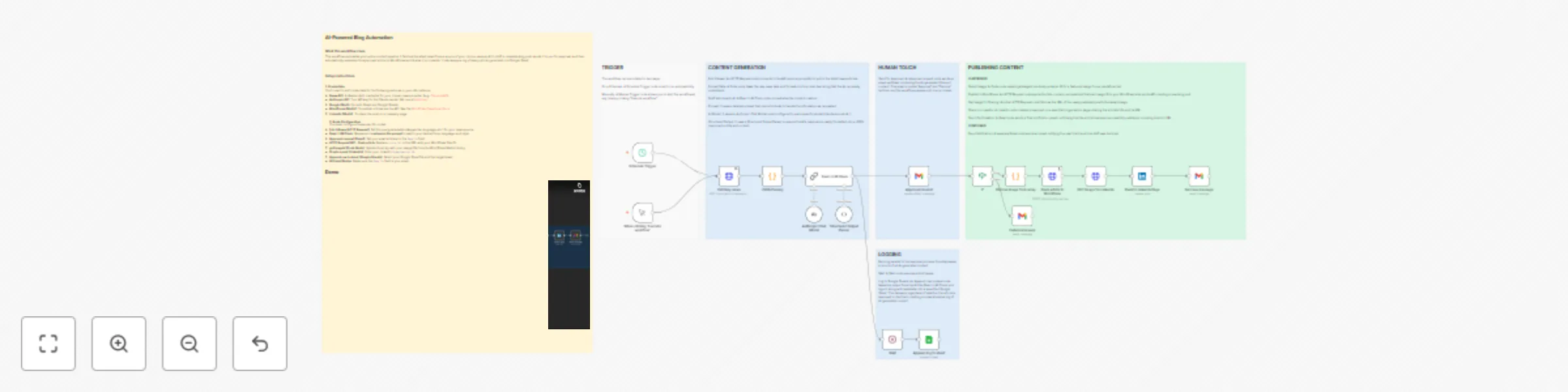 Workflow preview: Auto-generate WordPress articles from news with Claude AI and LinkedIn sharing