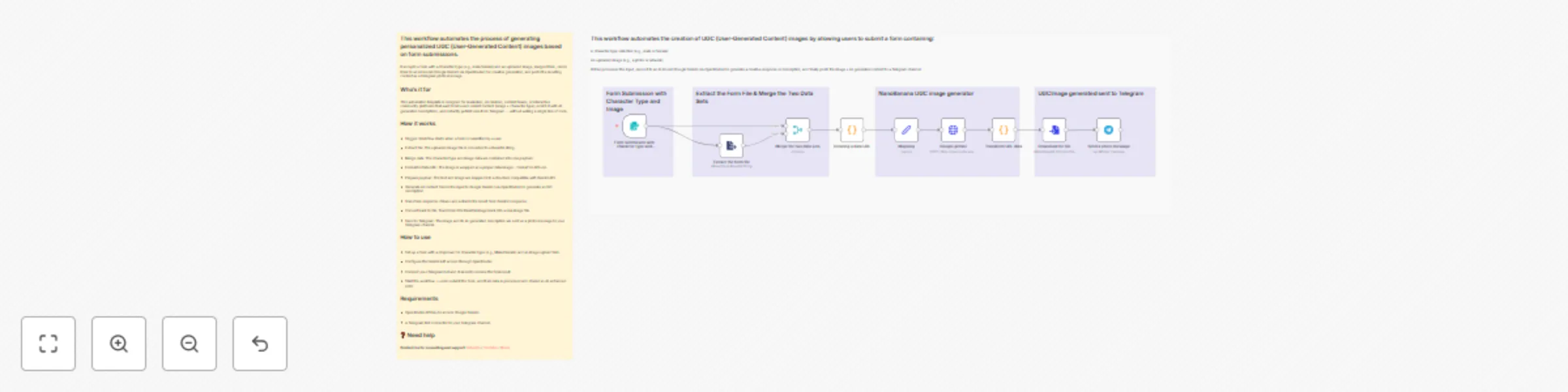 Workflow preview: Generate UGC images from form submissions with Google Gemini and Telegram