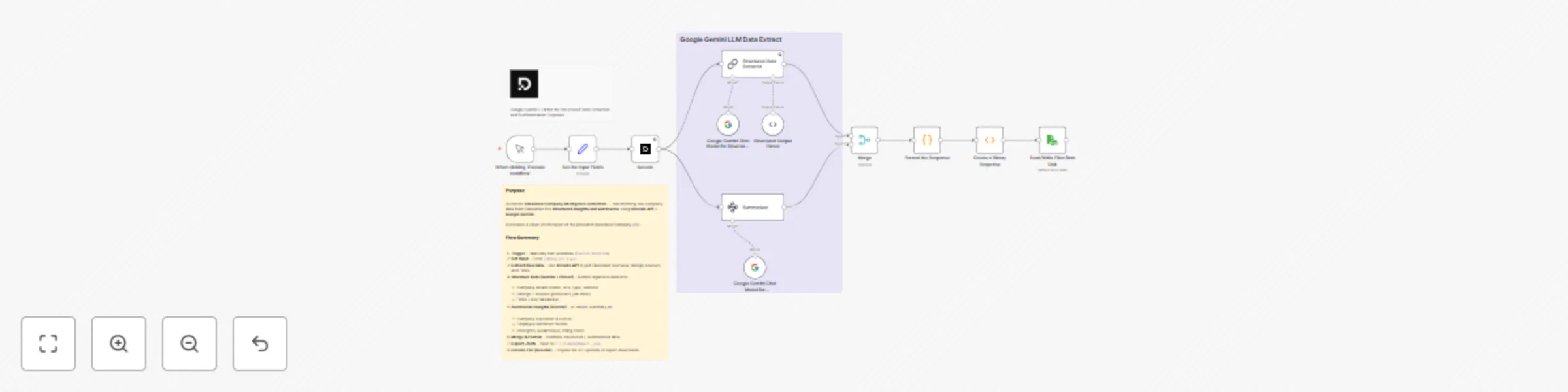 Workflow preview: Summarize & extract Glassdoor company info with Google Gemini and Decodo