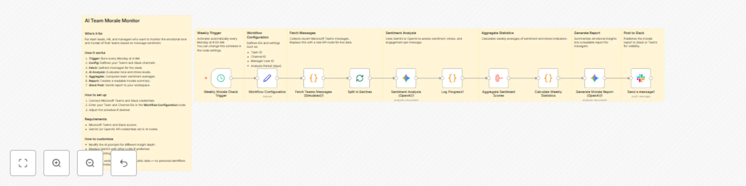 Workflow preview: Team morale monitoring from Teams/Slack messages with Gemini AI