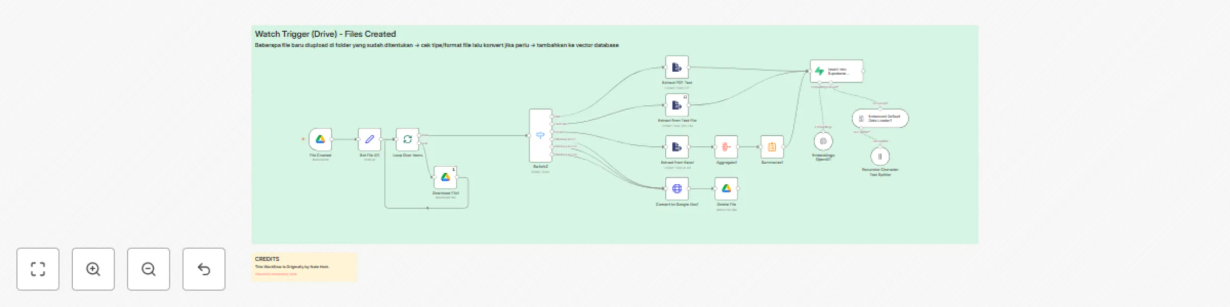 Workflow preview: Multi-format document processing for RAG chatbot with Google Drive & Supabase