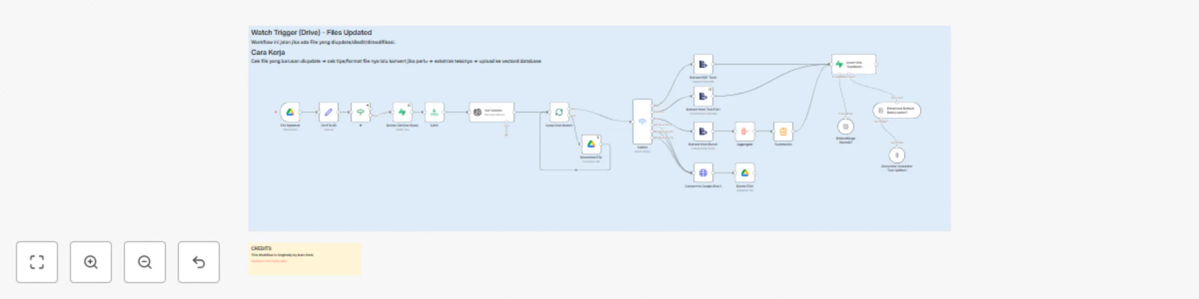 Workflow preview: Keep RAG system updated with Google Drive file changes to Supabase vector DB