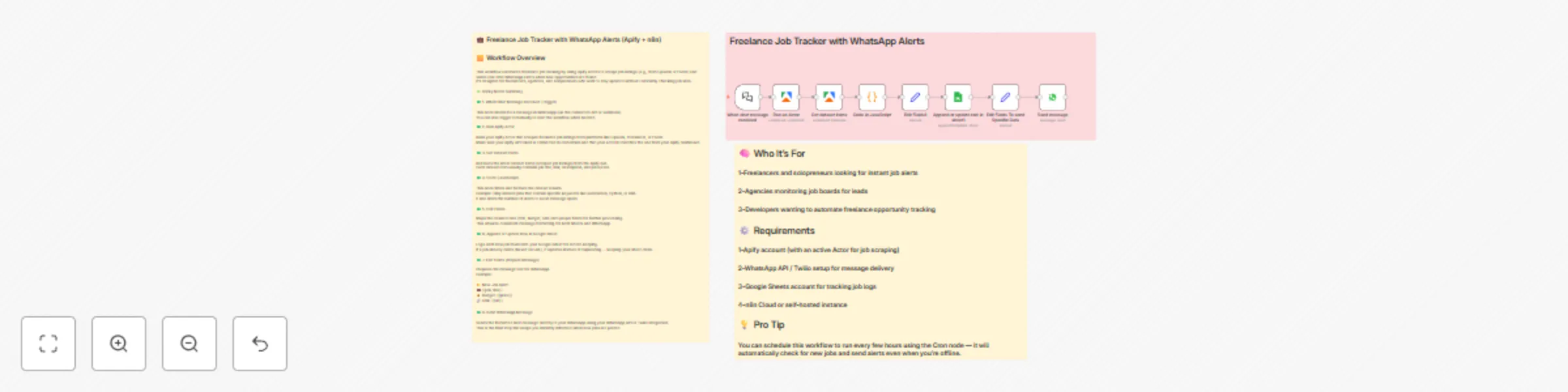 Workflow preview: Track freelance jobs from Apify and get instant WhatsApp alerts for new leads