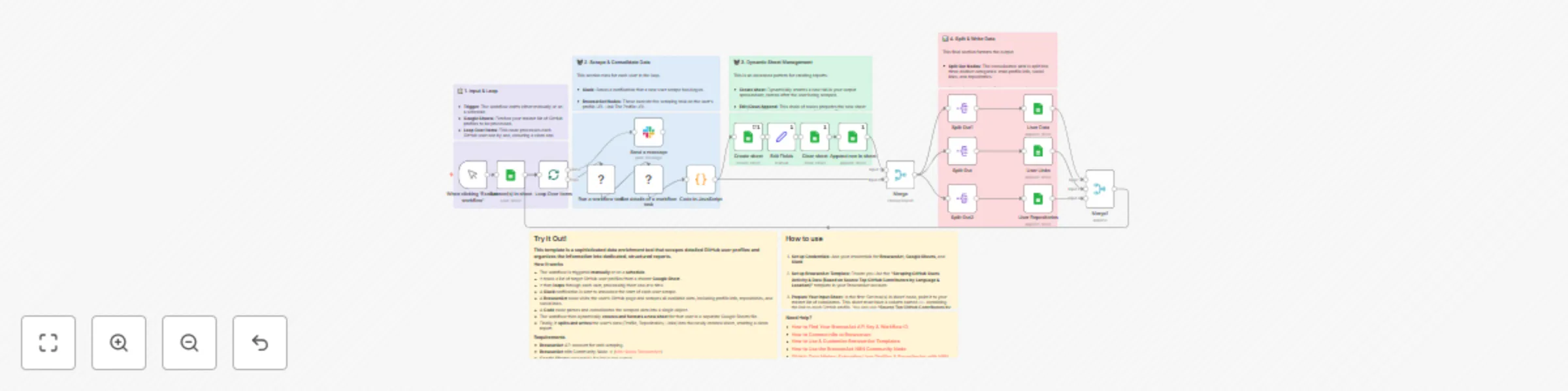 Workflow preview: Scrape detailed GitHub profiles to Google Sheets using BrowserAct