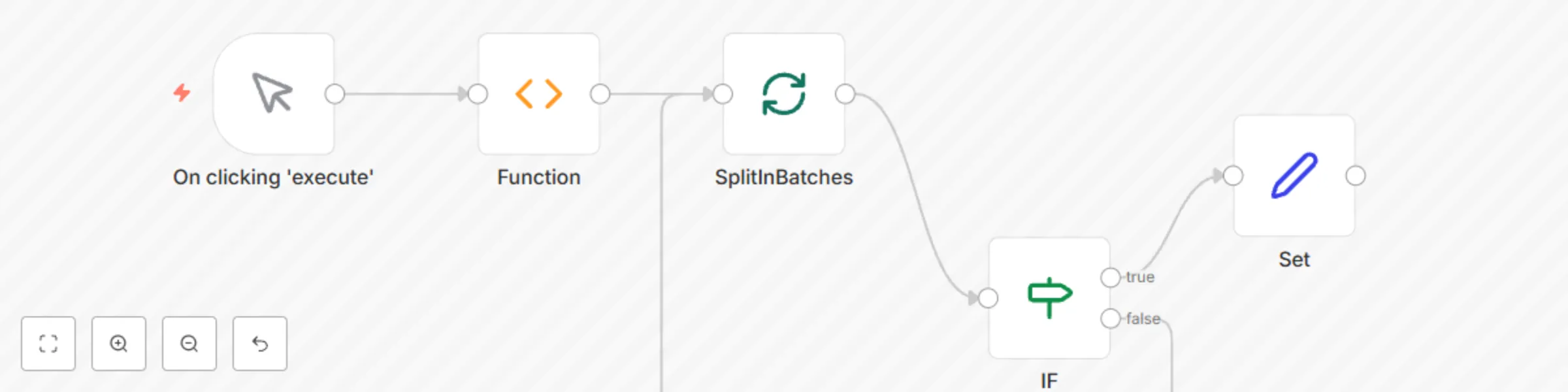 Split in batches node currentRunIndex example preview