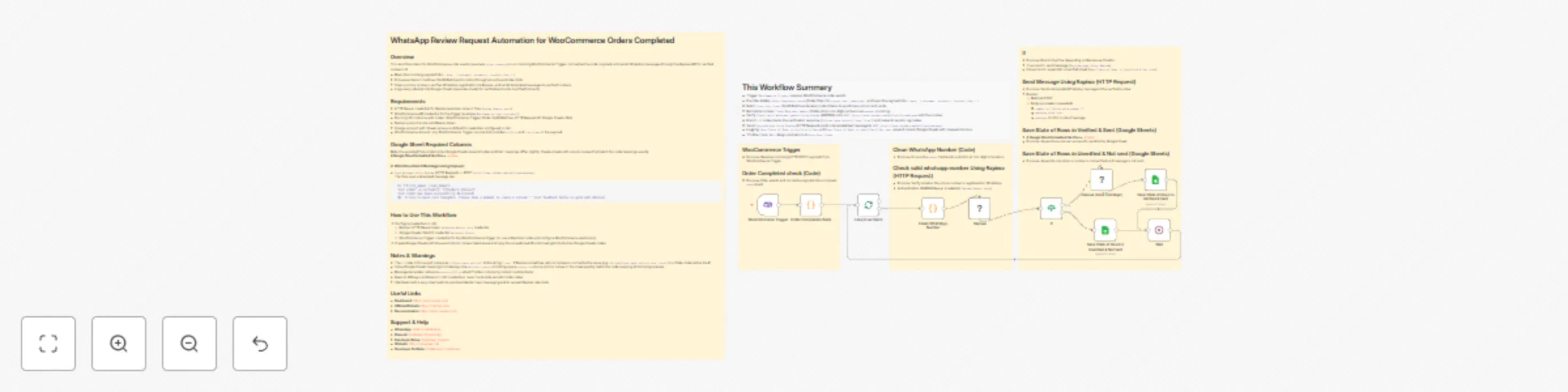 Workflow preview: Automate review request via WhatsApp for completed WooCommerce order with Rapiwa