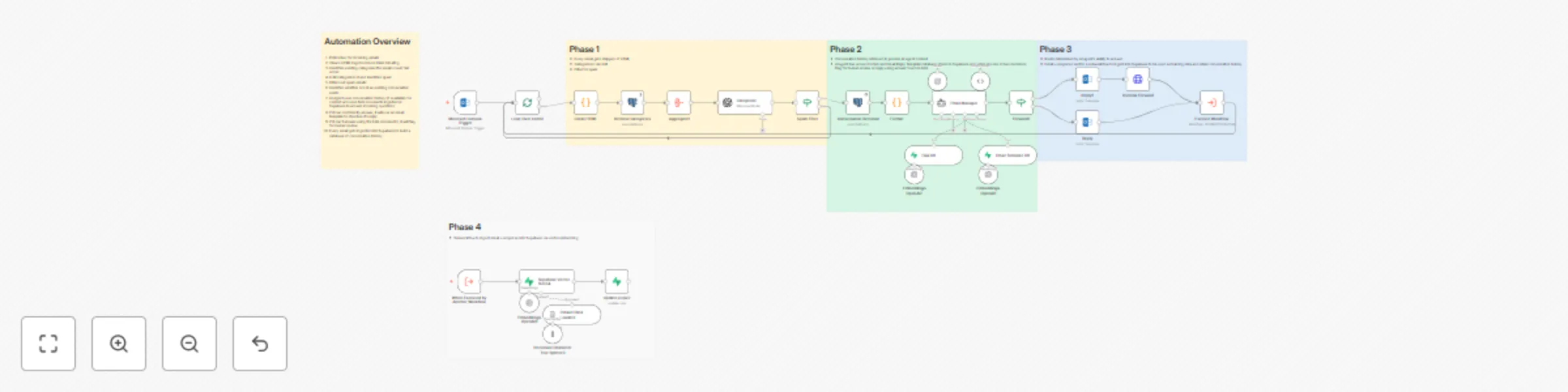 Workflow preview: Automated email responses with GPT-4O & Supabase conversation memory