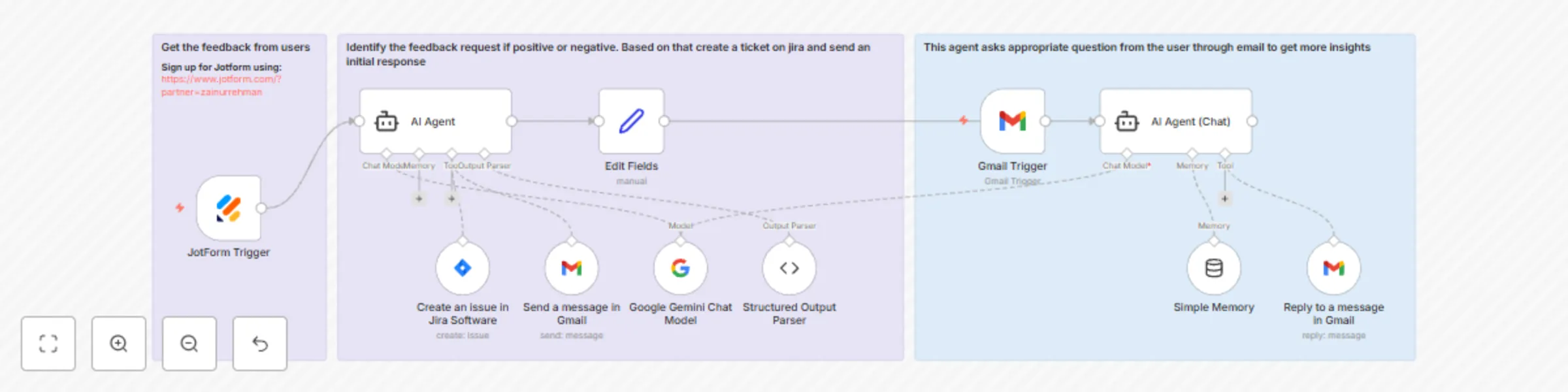 Workflow preview: Automated customer feedback triage & follow-up with Gemini, Jotform, Gmail, Jira