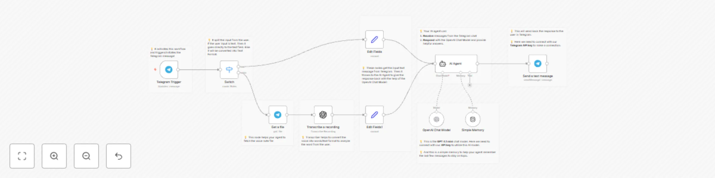 Workflow preview: Voice & text Telegram assistant with GPT-4.1-mini and conversation memory