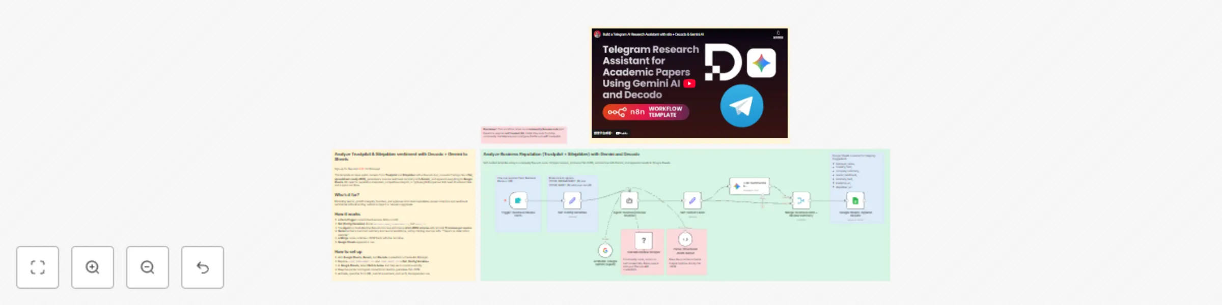 Workflow preview: Analyze Trustpilot & Sitejabber sentiment with Decodo + Gemini to sheets