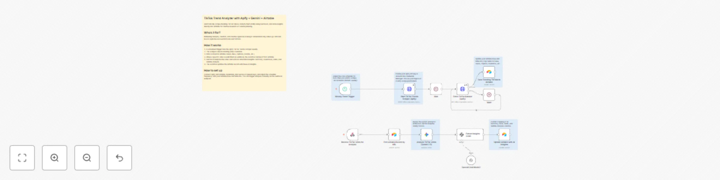 Workflow preview: TikTok trend analyzer with Apify + Gemini + Airtable