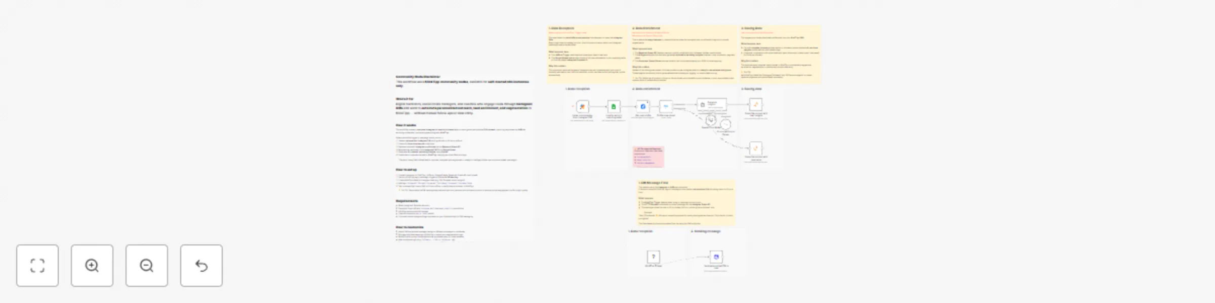 Workflow preview: Automated Instagram lead enrichment with AI insights & KlickTipp CRM integration